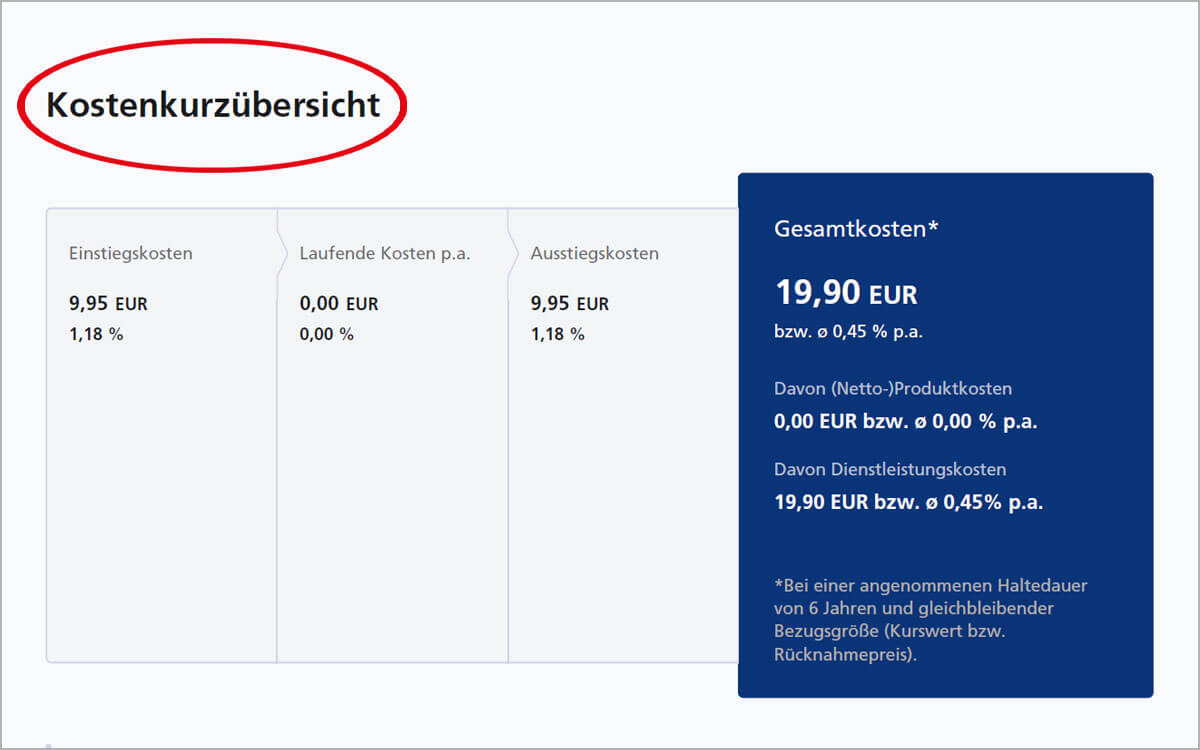 Kauforder prüfen