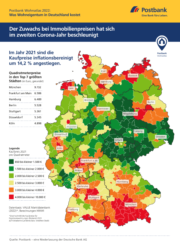 Postbank Wohnatlas 2022: Immobilienpreise fliegen 2021 zu neuen Höhen