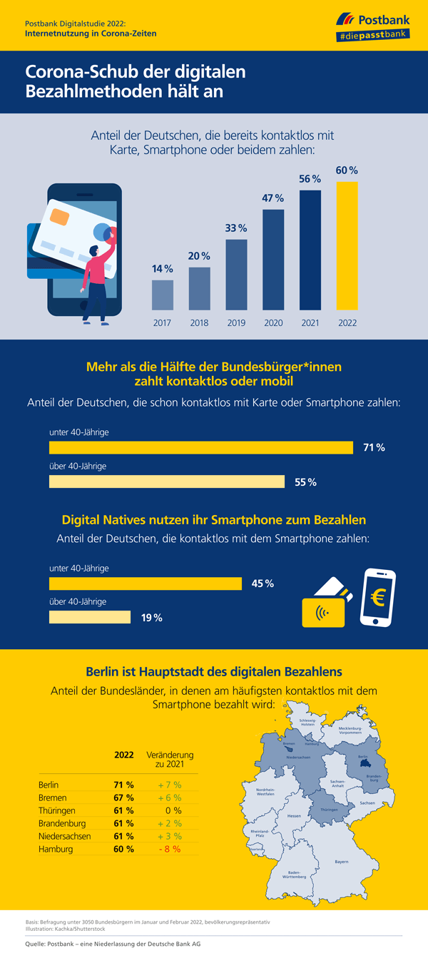 Postbank Digitalstudie 2022: Digitale Bezahlmethoden