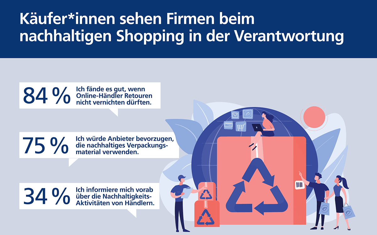 Postbank Digitalstudie 2022