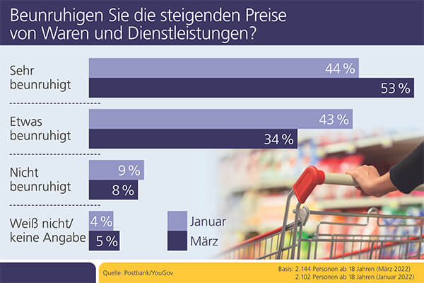 Bild Nr. 1640, Quelle: Postbank / ©dragonstock