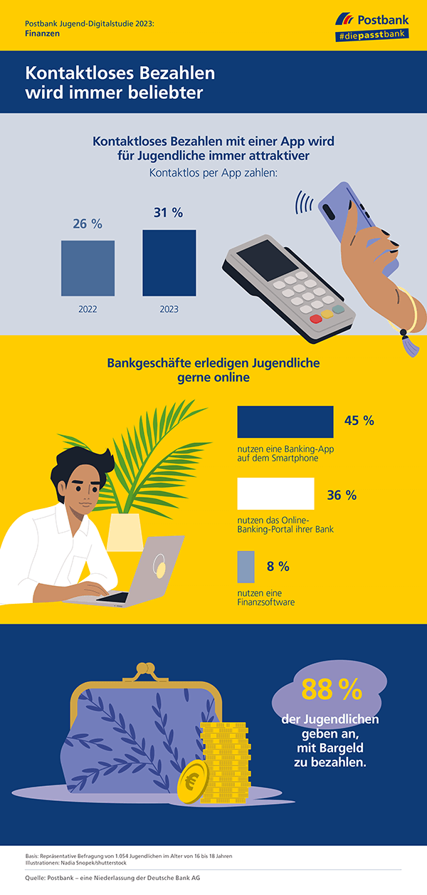 Postbank Jugend-Digitalstudie 2023: Kontaktloses Bezahlen