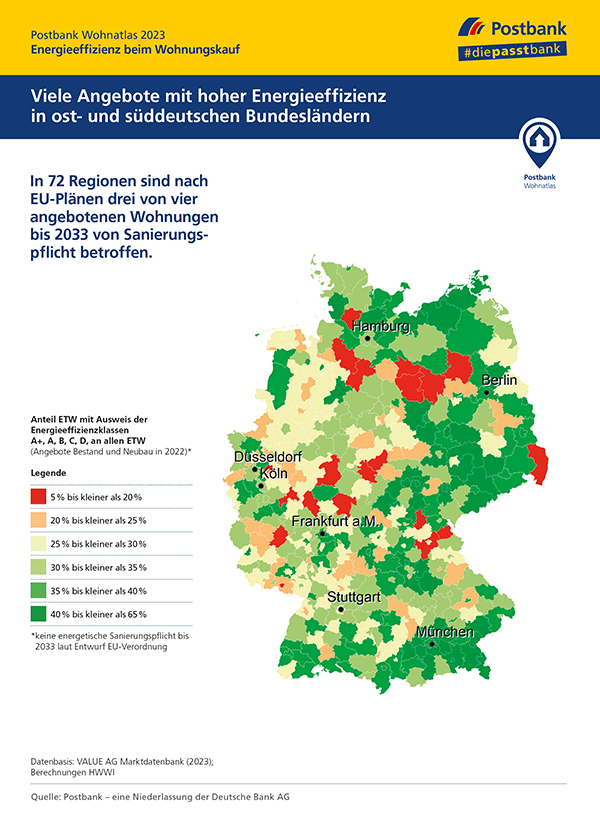 Postbank Wohnatlas 2023: Diese Rolle spielt Energieeffizienz beim Wohnungskauf