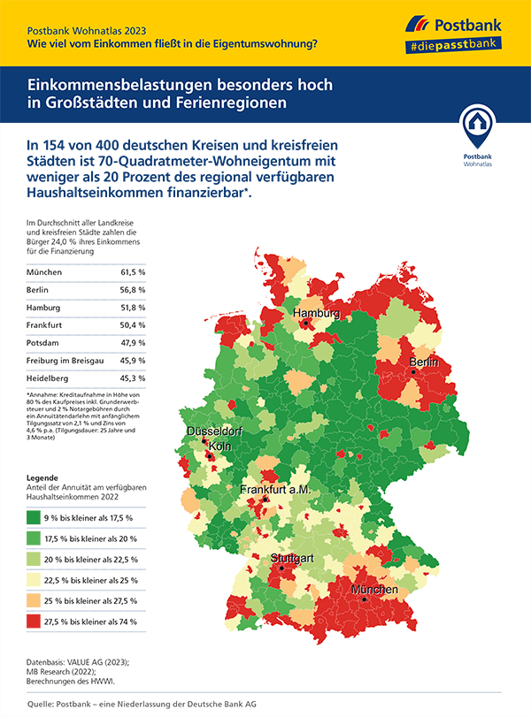 Postbank Wohnatlas 2023: In diesen Regionen rentiert sich eine Eigentumswohnung gegenüber der Miete