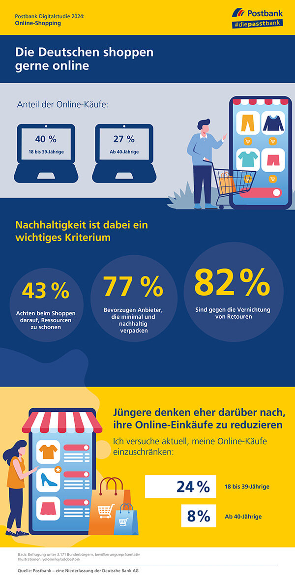Infografik zur Postbank Digitalstudie 2024 zum Thema Online-Shopping