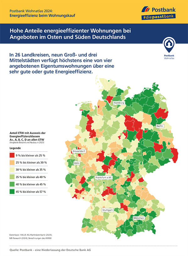 Postbank Wohnatlas 2024: Regionalvergleich: Hier zählt Energieeffizienz beim Wohnungskauf