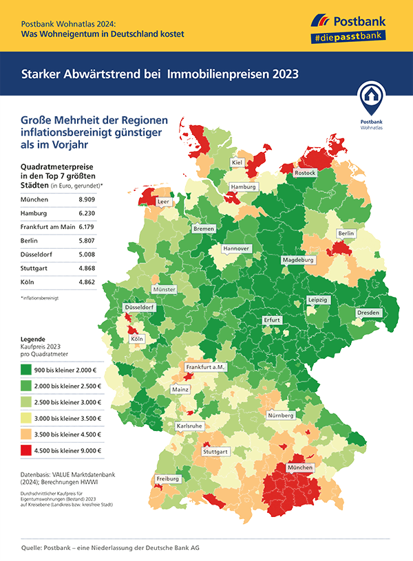 Postbank Wohnatlas 2024: Starker Abwärtstrend bei den Immobilienpreisen 2023