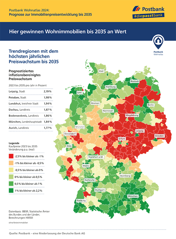 Postbank Wohnatlas 2024: Wo Eigentumswohnungen noch wertvoller werden