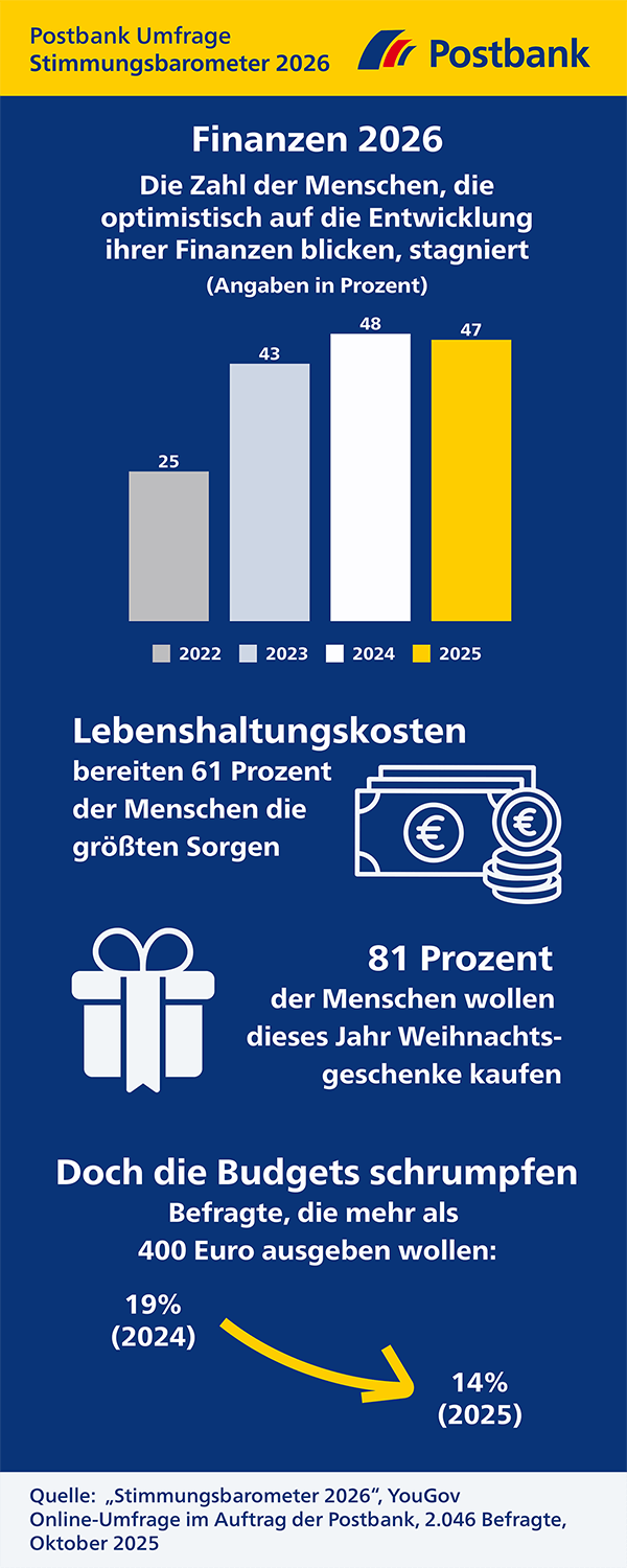 Postbank Stimmungsbarometer: Finanzen 2026