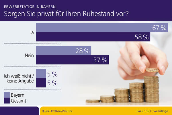 Grafik: Postbank / © sqback