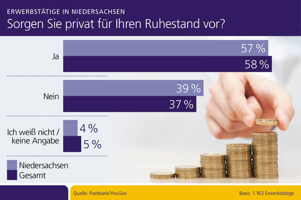 Grafik: Postbank / © sqback