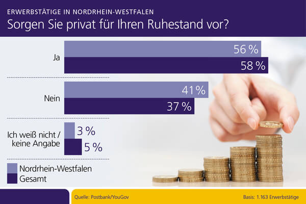 Grafik: Postbank / © sqback