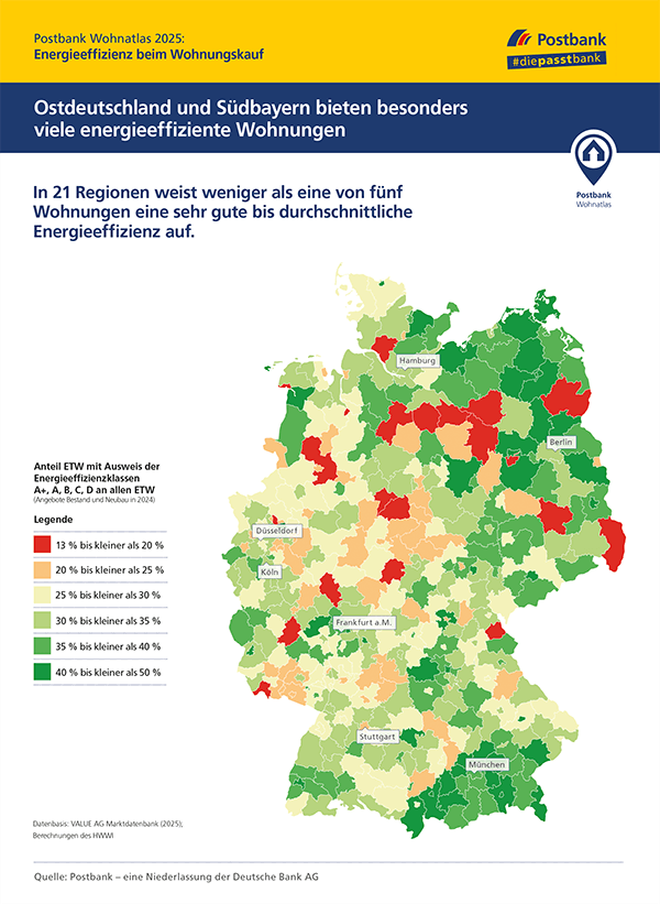 Postbank Wohnatlas 2025: Energieeffizient wohnen – wo sich der Kauf besonders lohnt