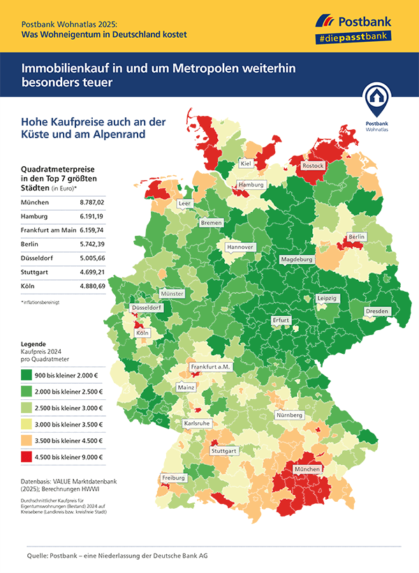 Postbank Wohnatlas 2025: Immobilienpreise in Deutschland sinken 2024 weniger stark als zuvor 
