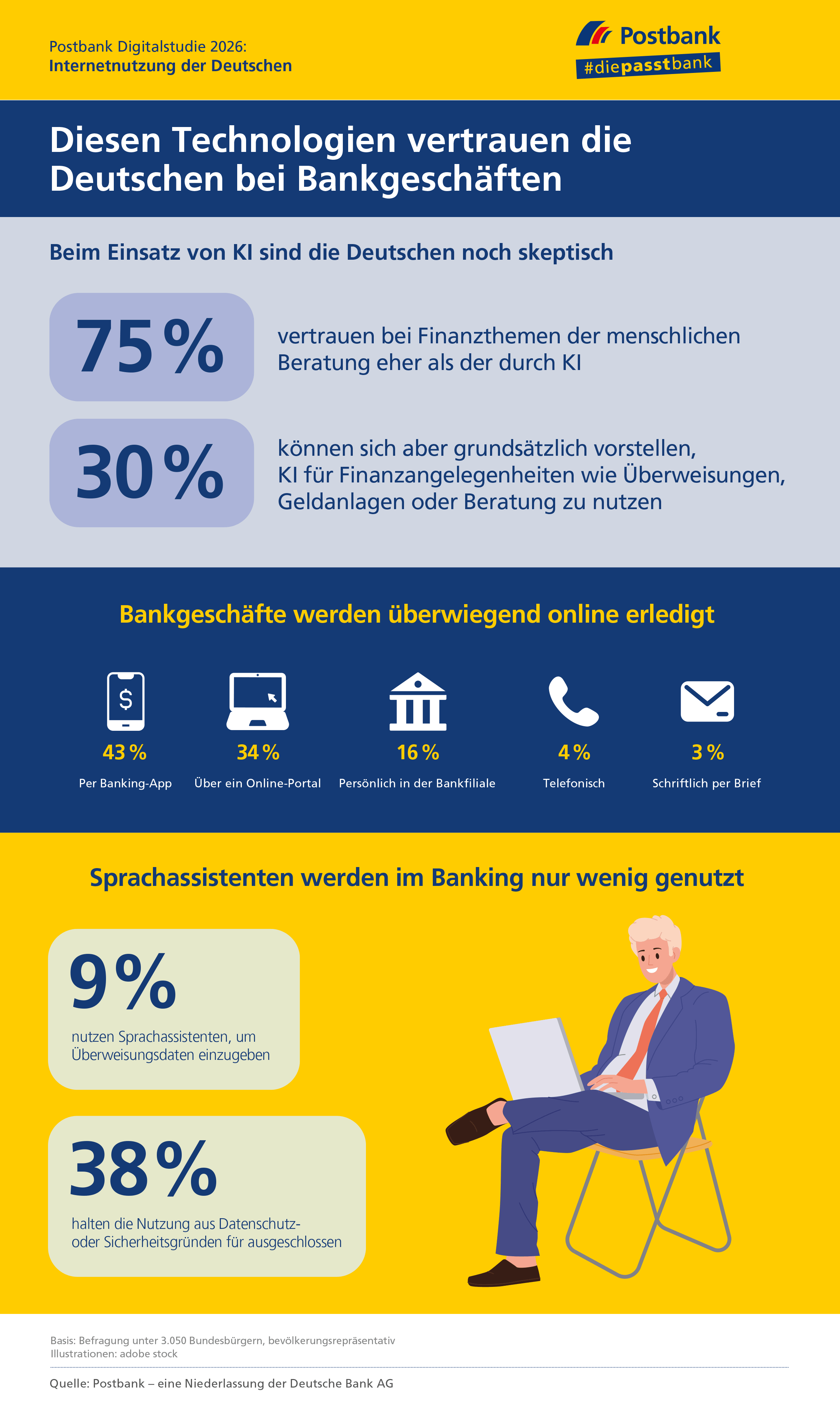 https://www.postbank.de/dam/postbank/medienartikel/bilder/2026/Postbank-Digitalstudie-2026-Digitale-Bankgeschaefte.png