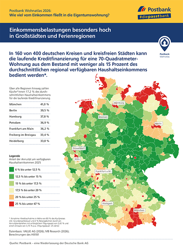 Postbank Wohnatlas 2026: Miete vs. Kauf Postbank Wohnatlas 2026: Miete vs. Kauf