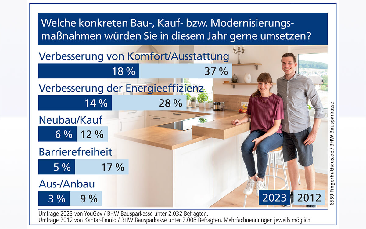 Weiterlesen