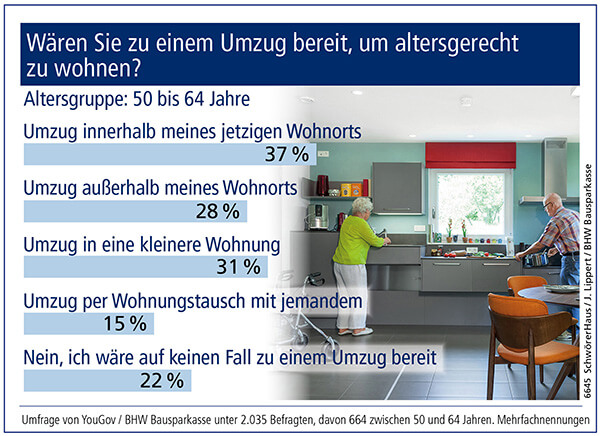 Bild Nr. 6645, Quelle: SchwörerHaus / J. Lippert / BHW Bausparkasse