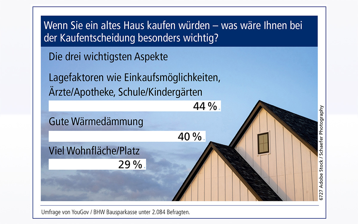 Weiterlesen