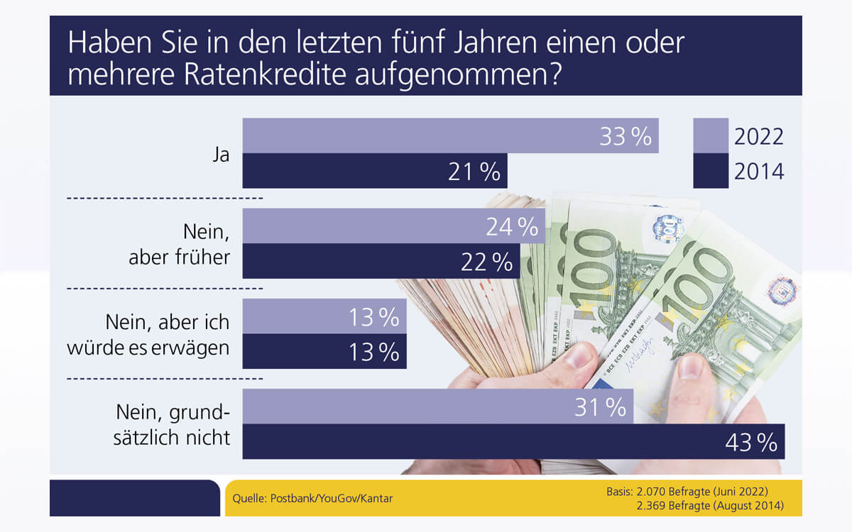 Weiterlesen