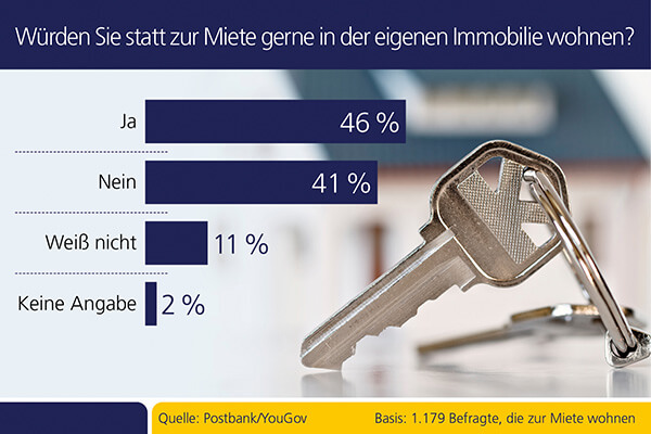 Diagramm mit Auswertung (siehe Fließtext)