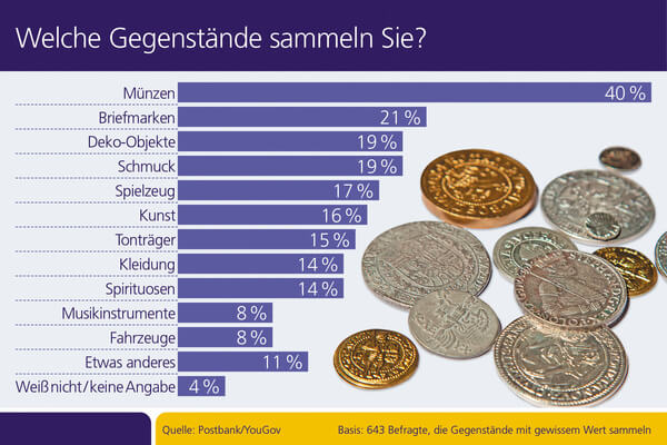 Grafik 1696 & Bild Nr. 1703, Quelle Postbank / © swisshippo