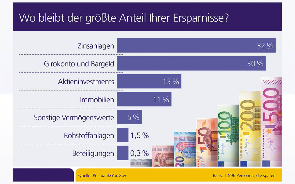 Weiterlesen