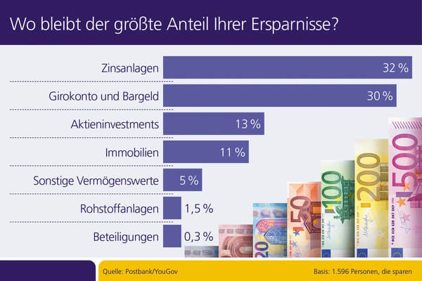 Bild Nr. 1721, Quelle: Postbank / © fotopoly