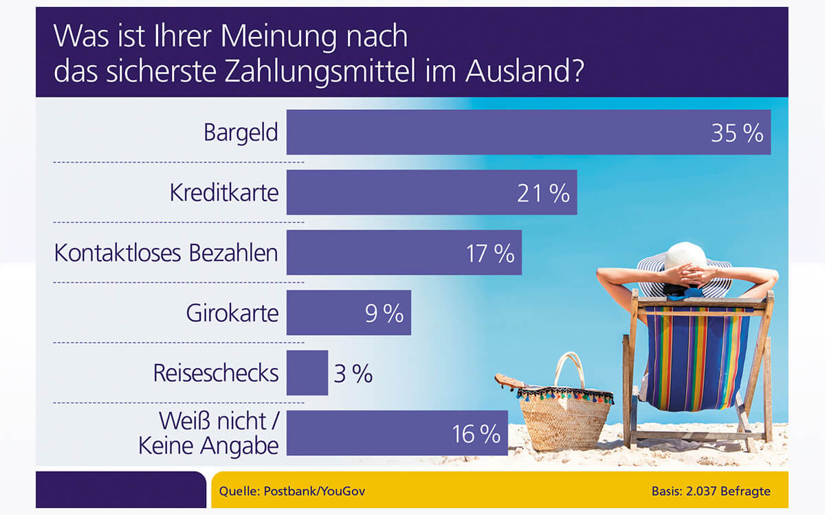 Weiterlesen