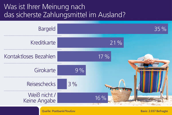 Bild Nr. 1737, Quelle: Postbank / Freebird7977