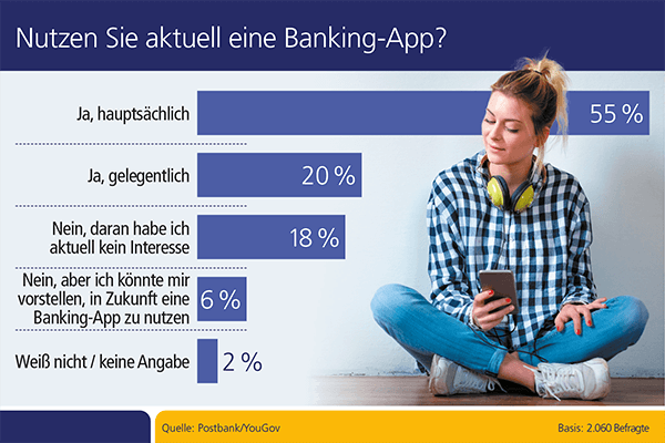 Bild Nr. 1746, Quelle: Postbank / © tommaso1979