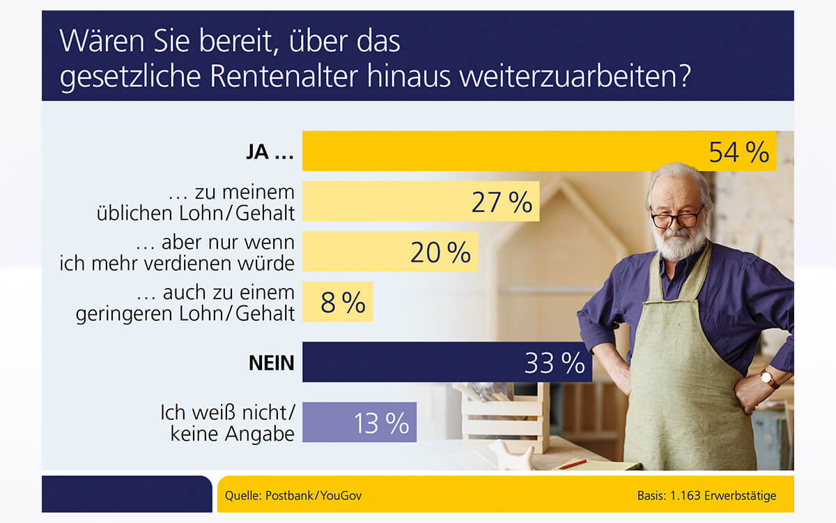 Weiterlesen