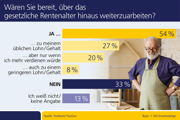 Bild Nr. 1756, Quelle: Postbank / © ufabizphoto