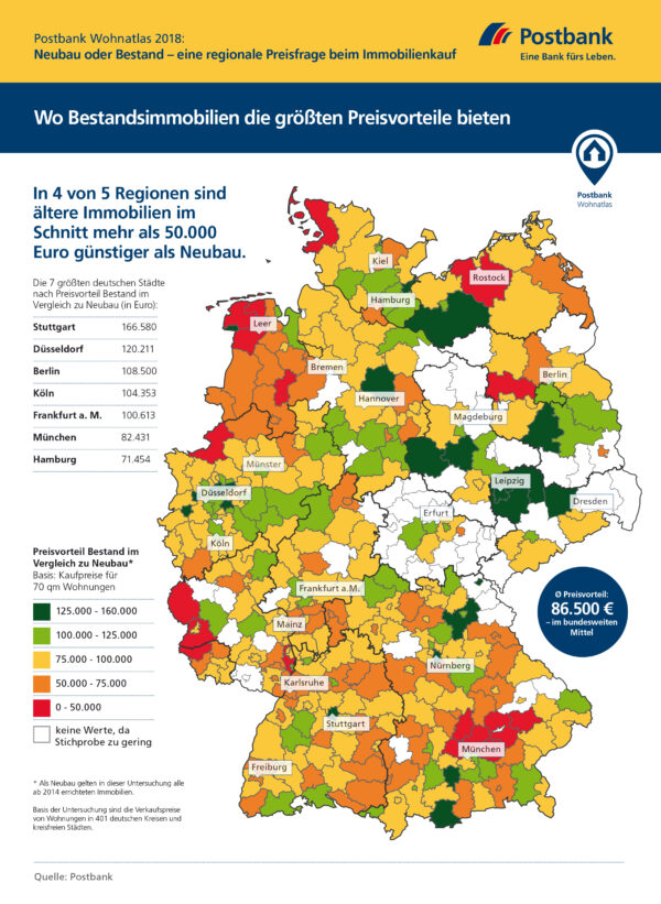 <p>Wo Bestandsimmobilien die größten Preisvorteile bieten<br> Quelle: Postbank</p>