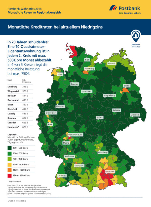 <p>Tilgungskonditionen bei aktuellem Niedrigzins<br> Quelle: Postbank</p>