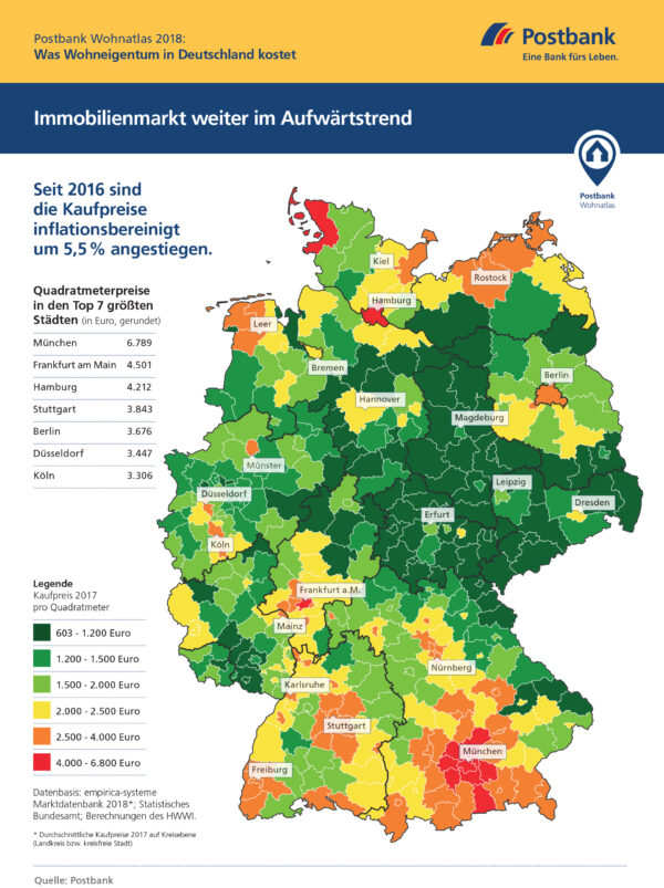 <p>Postbank Wohnatlas 2018: Immobilienpreisentwicklung in Deutschland<br> Quelle: Postbank</p>
<p>Postbank Wohnatlas 2018: Immobilienpreisentwicklung in Deutschland<br> Quelle: Postbank</p>