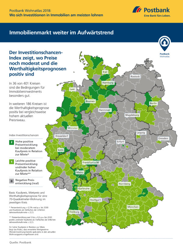 <p>Postbank Wohnatlas 2018: Wo sich Investitionen in Immobilien am meisten lohnen<br> Quelle: BHW Bausparkasse<br> </p>