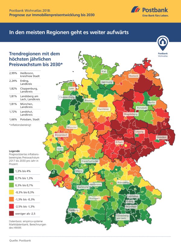 <p>Postbank Wohnatlas 2018: Prognose zur Immobilienpreisentwicklung bis 2030<br> Quelle: Postbank</p>