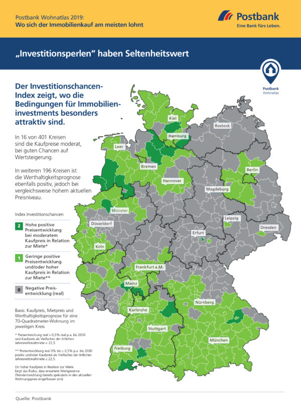 <p>Quelle: Postbank</p>