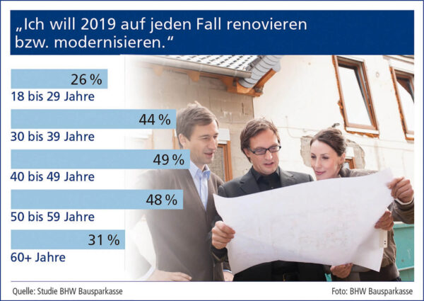 <p>Bild Nr. 6299, Quelle: BHW Bausparkasse</p>