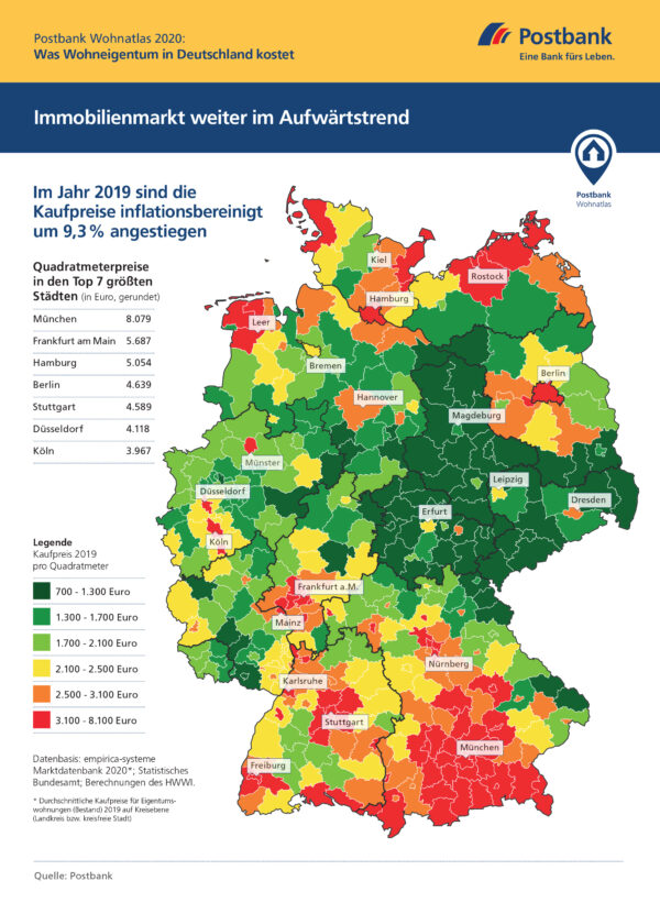 <p>Immobilienmarkt weiter im Aufwind<br> Quelle: Postbank</p>