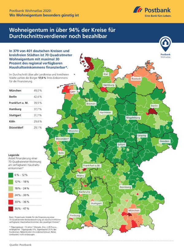 <p>Wo Wohneigentum besonders günstig ist<br> Quelle: Postbank</p>
<p>Wo Mieten besonders günstig ist<br> Quelle: Postbank</p>