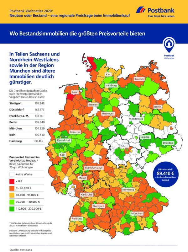 <p>Quelle: Postbank</p>