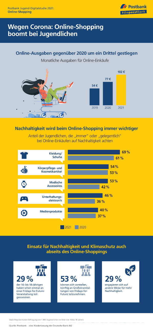 Postbank Jugend-Digitalstudie 2021: Online-Shopping