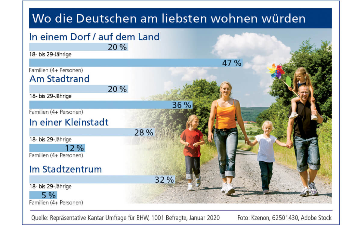 Alte Liebe neu entdeckt – Dorf schlägt Großstadt