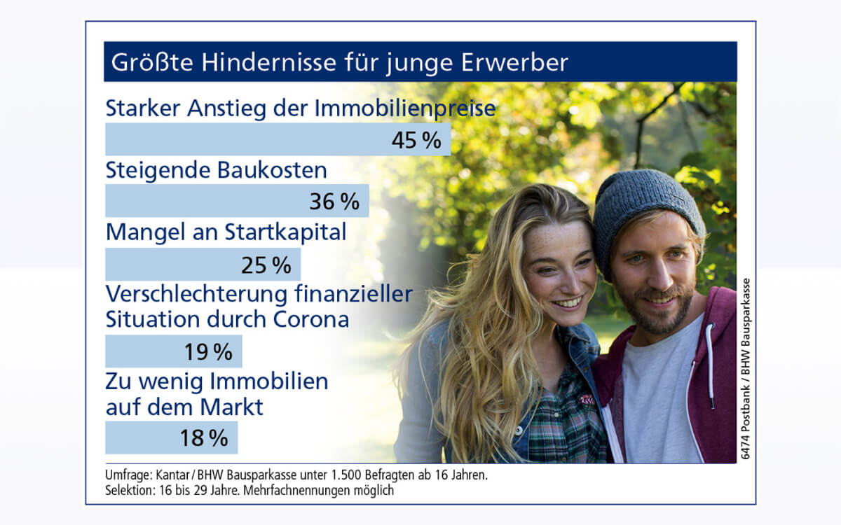 Weiterlesen