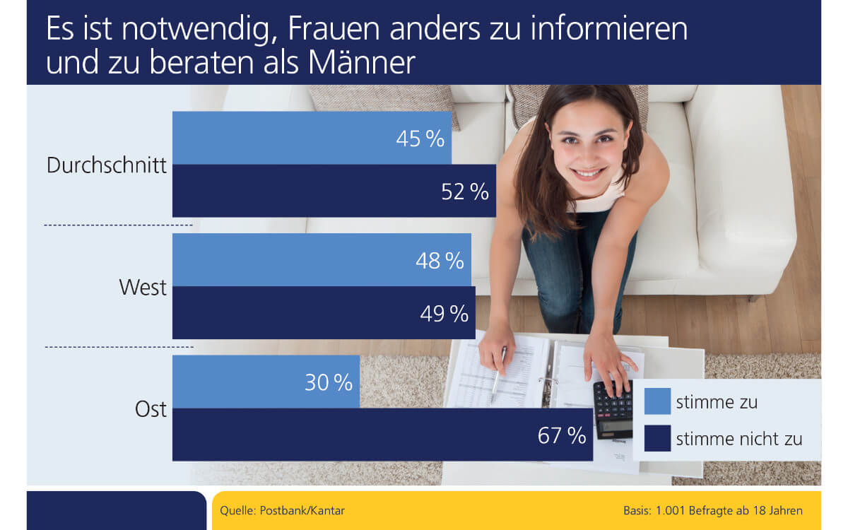 Weiterlesen