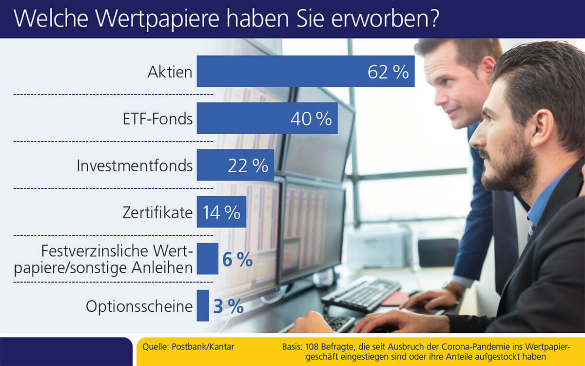 Welche Wertpapiere haben Sie erworben?