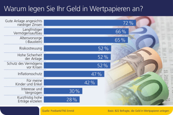 Bild Nr. 1290, Grafik: Postbank, Bild: © Joachim Wendler