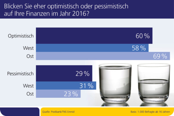 Bild Nr. 1347, Quelle: Postbank © Alexey Stiop